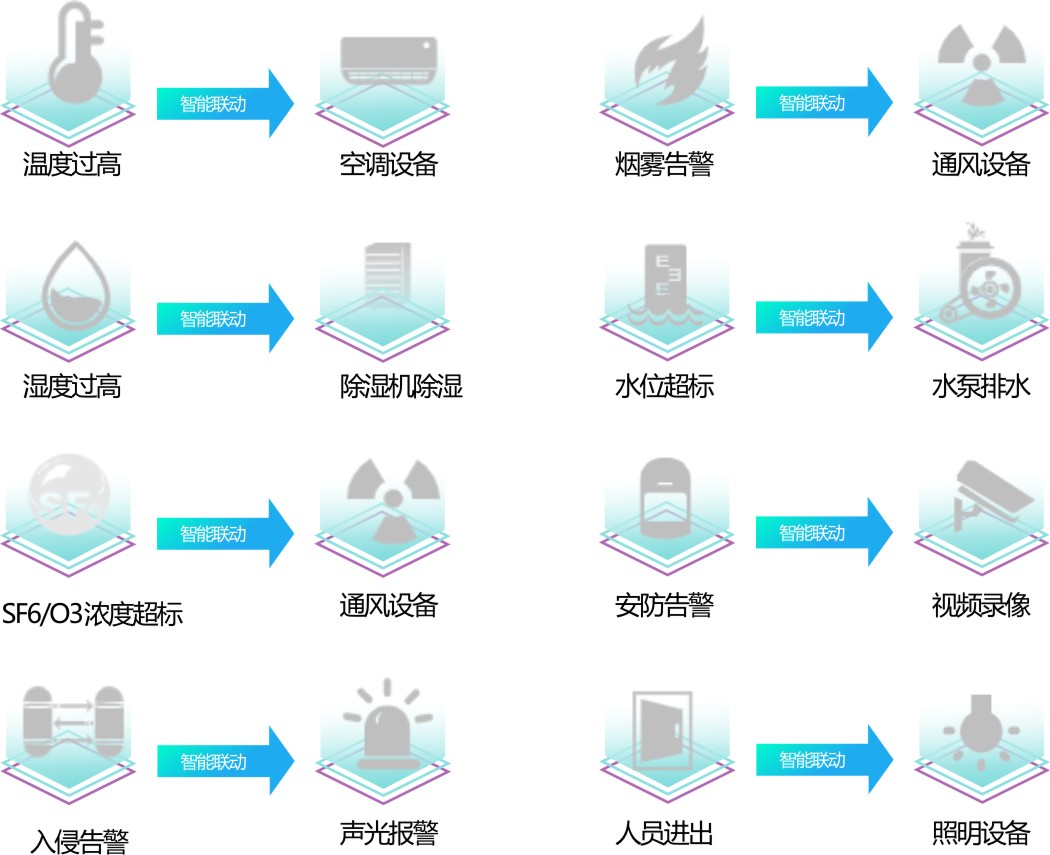 能耗監測管理系統廠家-無人值守配電站智能輔助監控系統