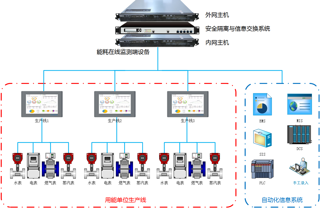 能耗在線監測系統.png
