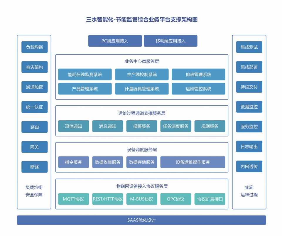 川北幼兒師范高等專科學校公共建筑能耗監測系統項目案例(圖4)