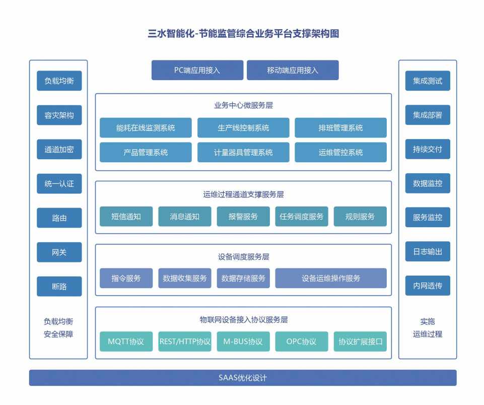 四川省巴中中學公共建筑能耗監測系統項目案例(圖5)