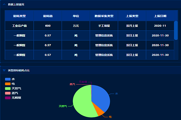 能耗監測管理系統的主要功能和作用！(圖1)