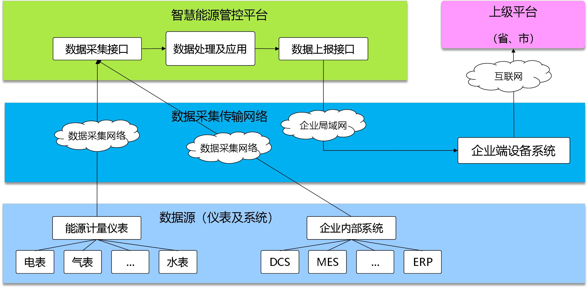 河北金隆水泥集團有限公司能耗在線監測案例(圖3)