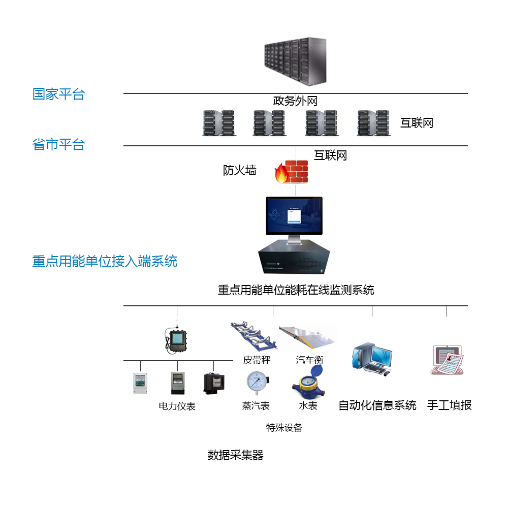 龍星化工股份有限公司能耗監測案例(圖2)
